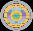 /album/galeria-de-fotos/organograma-circular-gif/